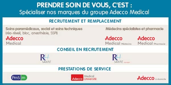 Adecco Medical présentation